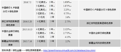 发行说明书包含什么内容？