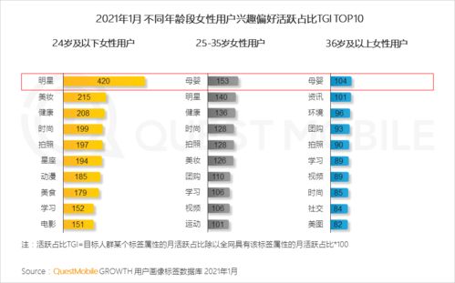 x经济 的2021 Z世代成价值载体,增量发掘与存量博弈共存