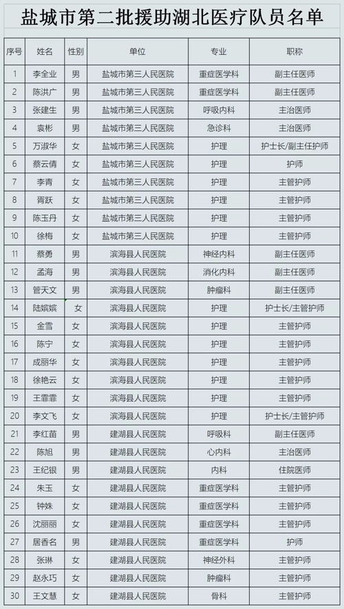 权威发布 盐城疫情防控信息整合 2.9