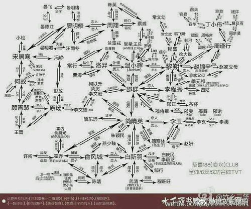 京城188 渣 男团系列之表情包合集