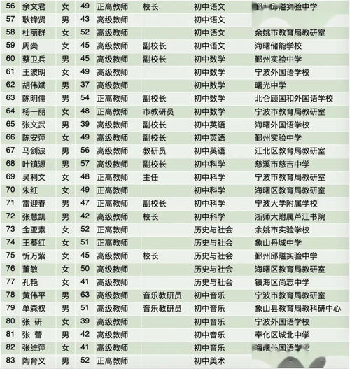 超牛 这182名宁波教师入选浙江省中小学教材专家库 有你熟悉的老师吗