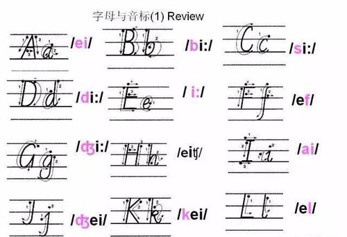 26个英文字母,这么写,考试至少多加30分 附学好英语的18条黄金法则