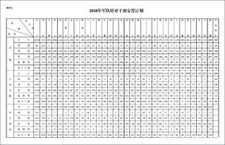 全军82358名干部转业 陕西3321名 