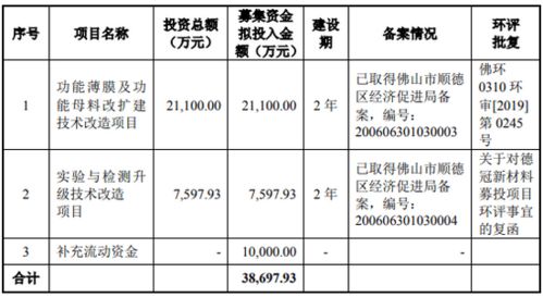 证券发行保荐机构的名词解释应该是啥?