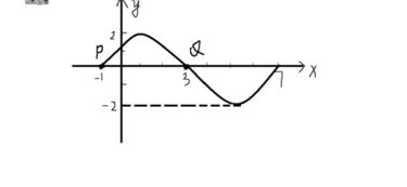 2sin π 4x a 0 为什么a不可以等于 π 4 竟然是π 4 2个都可以啊 