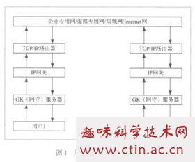 Word必会技巧 论文中参考文献怎么做