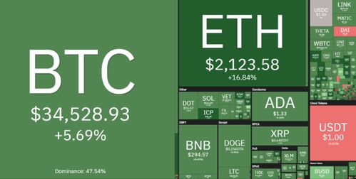  iotx币未来价格估值,IoTeX (IOTX)的概要。 元宇宙