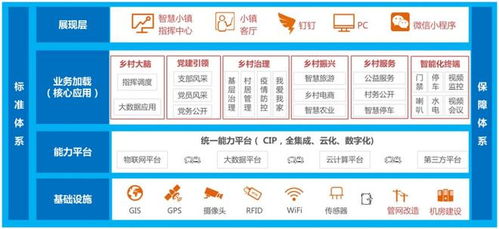 数字乡村智慧物流配送优化