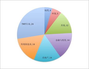 中贝通信与世名科技共推新能源发展