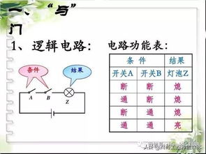 逻辑电路入门基础知识 与门,或门,非门,复合电路,纯干货