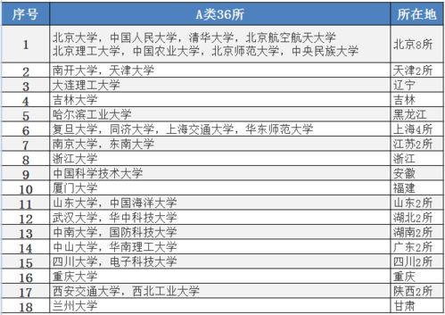 36所A类“双一流”大学除外，“二流”大学的博士，有必要读吗为什么