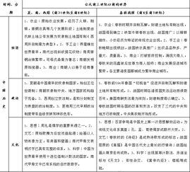 学霸笔记 高中历史 时间轴 梳理 结构框架 上 