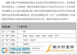 怎么在网上申购新股?什么叫中签号?怎么算申购成功?发行怎么选才能提高成功率?什么叫利空?