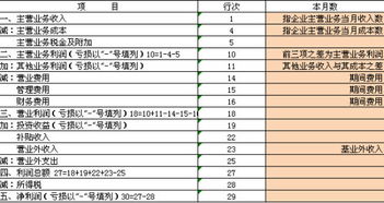 我现在只有营业收入，所得税跟主营业务税金及附加这三个数据，怎么填写资产负债表跟利润表（小企业）年报