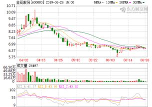 金花股份的突然