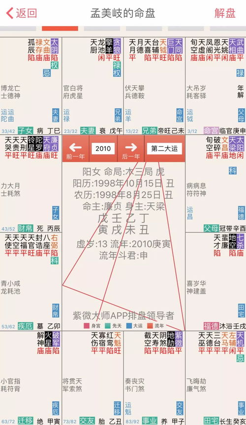 紫微斗数测算大运和流年