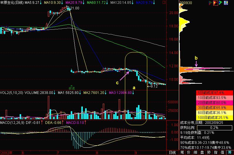 股票k线图成交量总手旁边的箭头有什么意思