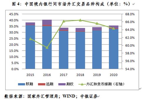 远期售汇反向平仓操作,介绍。 远期售汇反向平仓操作,介绍。 行情