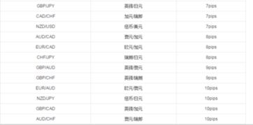 bp外汇是骗人的吗，有一家叫BroProx的公司，说是保本炒外汇，自己不用炒，每个月固定拿收益是