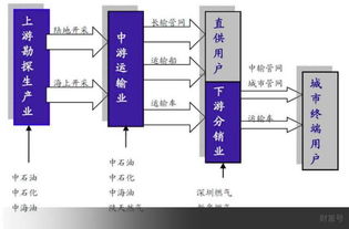 天然气相关股票有哪些