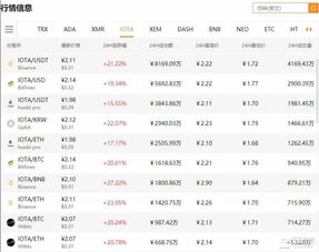 iota币最新价格行情,某银行的汇率报价如下，若询价者买入美元，汇率如何？若询价者买入被报价币，汇率如何？若询价者买入报价 iota币最新价格行情,某银行的汇率报价如下，若询价者买入美元，汇率如何？若询价者买入被报价币，汇率如何？若询价者买入报价 生态