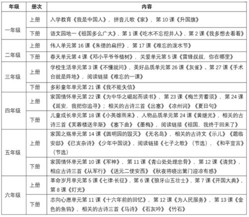 励志类记叙文;吃水不忘挖井人是一篇记叙文么吗？