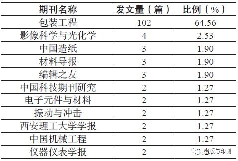 国家认可的论文查重机构有哪些？权威排名揭晓