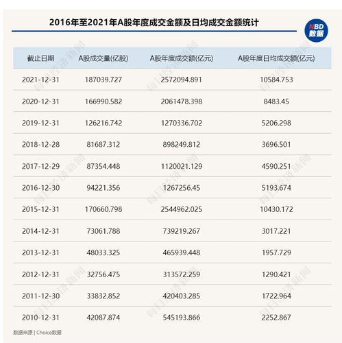 新股民怎么选着证券商