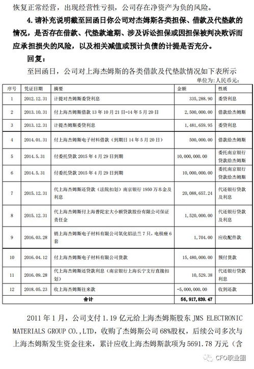 北京东城财务报表审计去哪里做