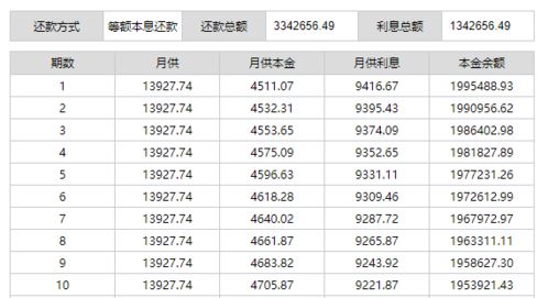 房贷利率是多少