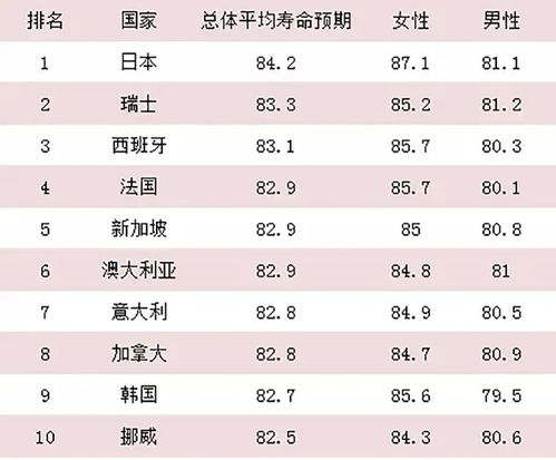 平均寿命位居世界第一的日本人是如何养生的