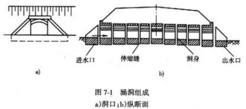 两名支援汛情特警被吸入涵洞,其实这是一种水利设施