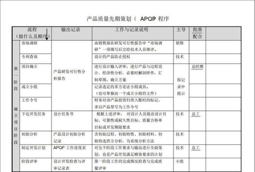 快递客服工作不足总结范文-售楼部客服试用期总结怎么写？