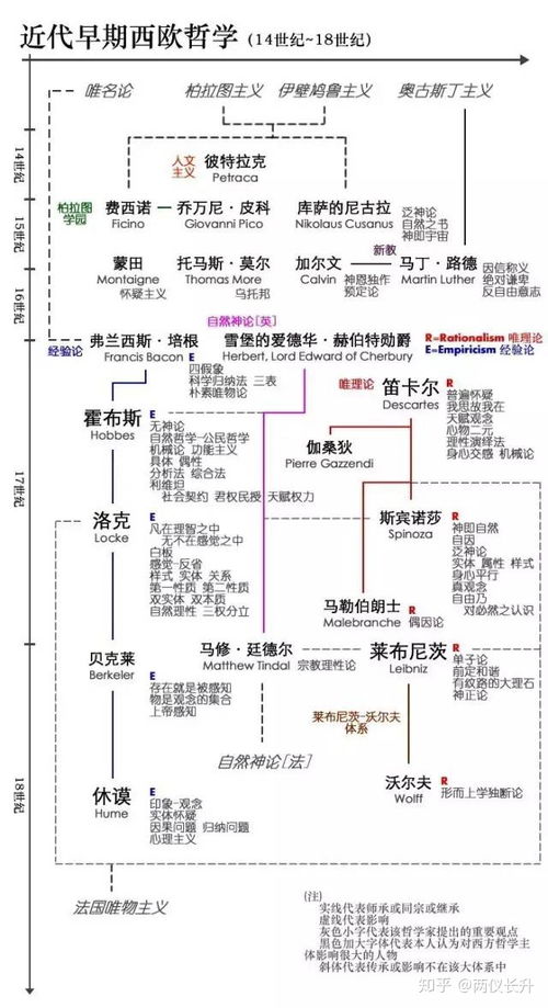 请谈谈哲学的起源及简史 