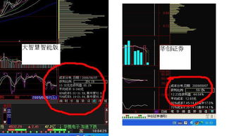 同一时间，同一股票在不同的股票分析软件上的平均成本有很大的差别，为什么?