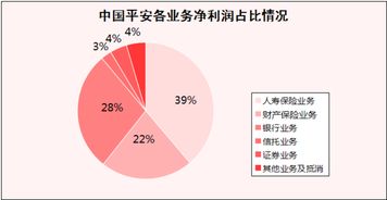 利润增长超60% 为什么中国平安股价就是难涨