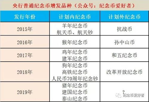 matic币每年增发,人民的财富越来越多，社会是怎么将财富转为货币。