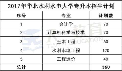 2016专升本英语真题及答案哪里有？(图2)