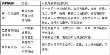 最新专家共识 老年人药物相关性跌倒的预防和管理