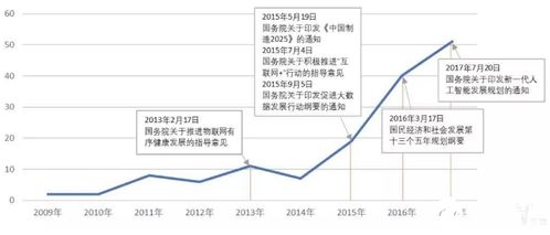 从论文引用率看我国科技创新力