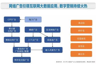 大数据应用案例TOP100