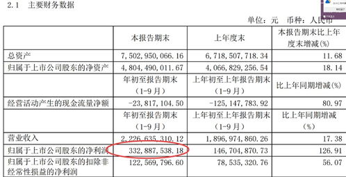 天通股份全年业绩测算超预期,新赛道新起点