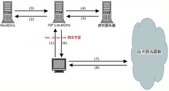 cdn缓存规则设置教程(多吉云cdn缓存怎么设置)