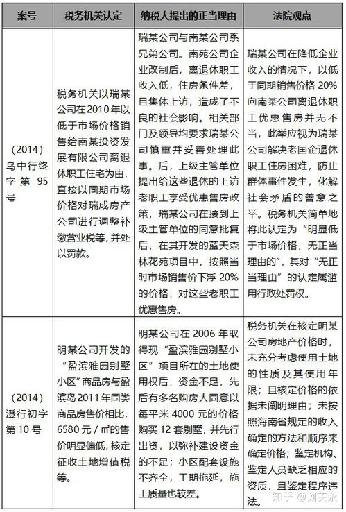 印花税是否有计税依据明显偏低需要核定之规定