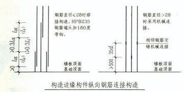 哪位兄台有计算钢筋工程量的例题啊？可以借来参考下吗？