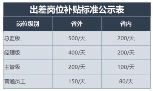 单位发的电话费、交通费补贴是否交印花税