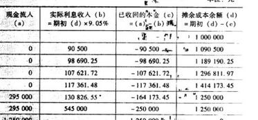 持有至到期投资为什么要利息调整