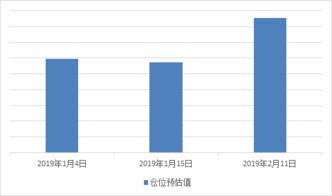 基金加仓后最初买的底数会变吗？