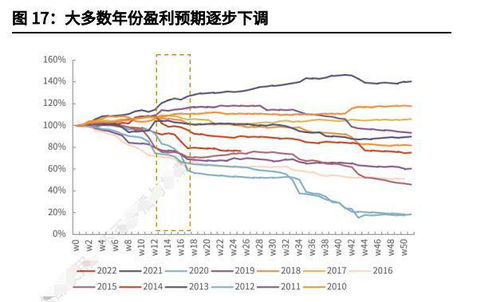 为什么股票出了业绩通常都会下跌