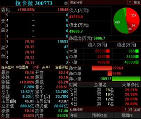 光大量化核心 360001买入时1.4元每股大概是什么时候的价格